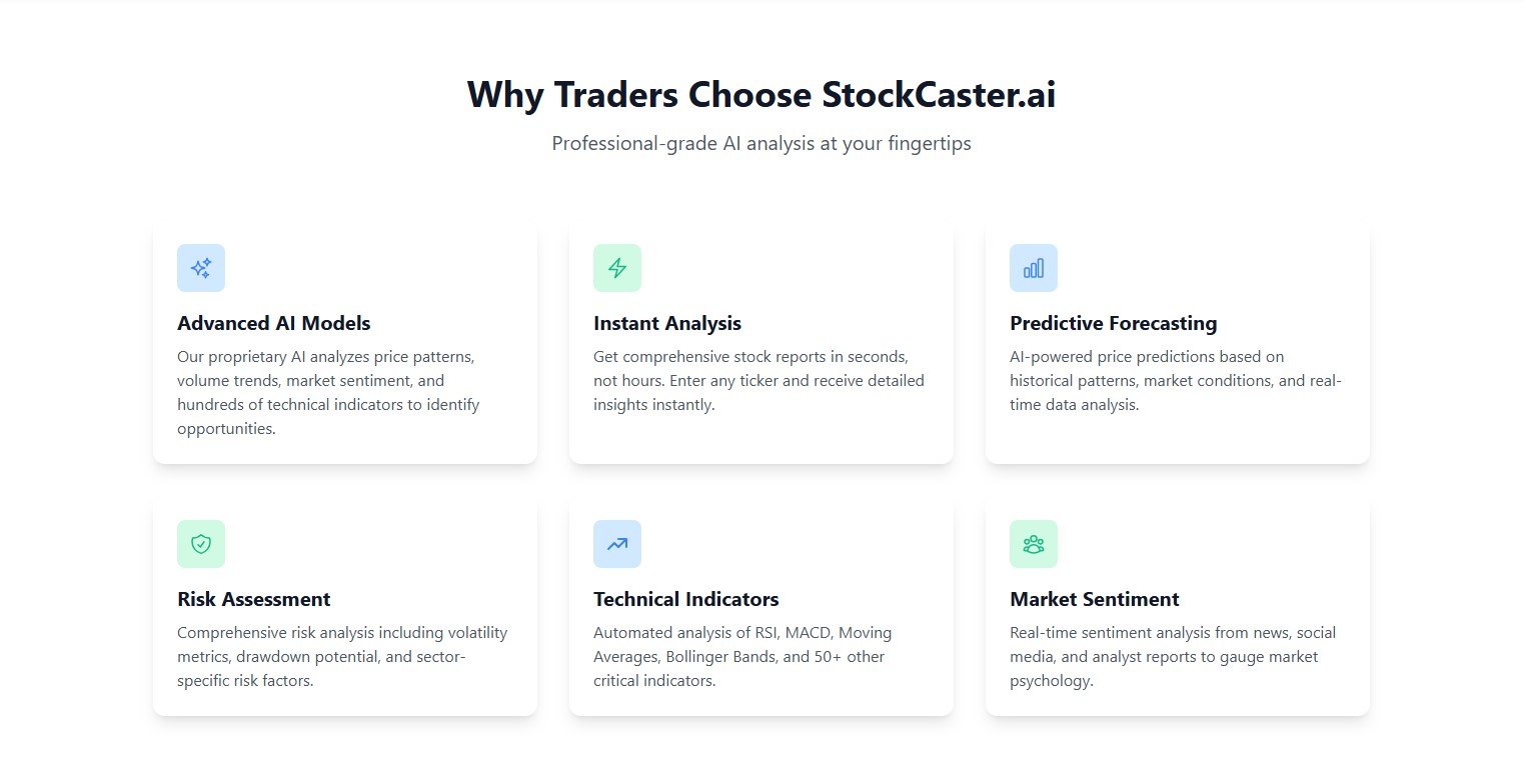 StockCaster.ai Features